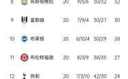 曼城豪取大胜，继续领跑积分榜